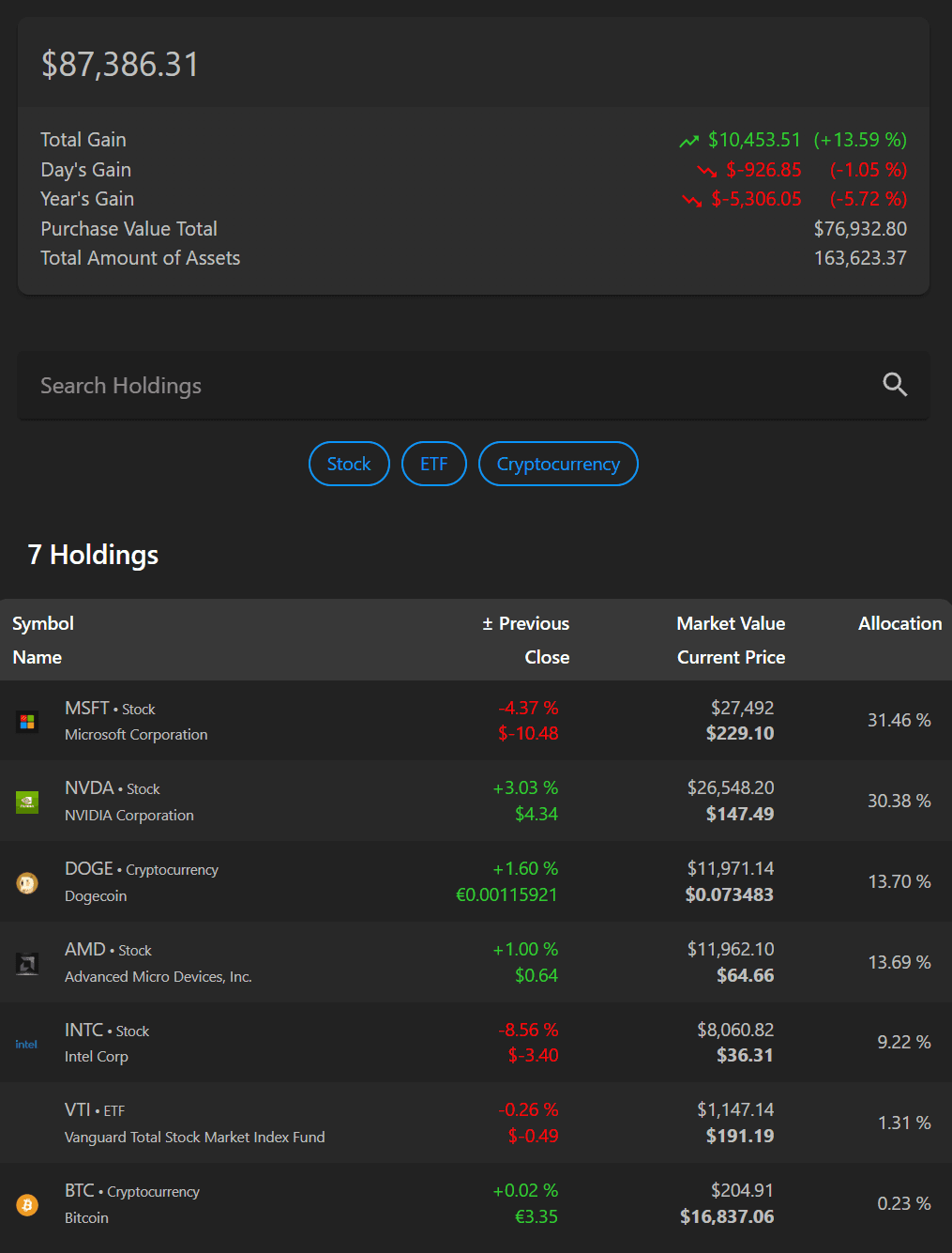Dashboard with Live Data and Metrics