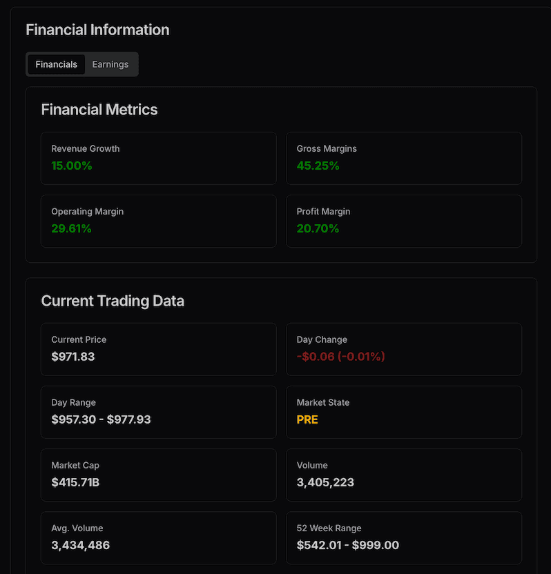 Get detailed financial metrics for each holding