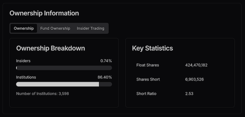 Get detailed ownership structure for each holding