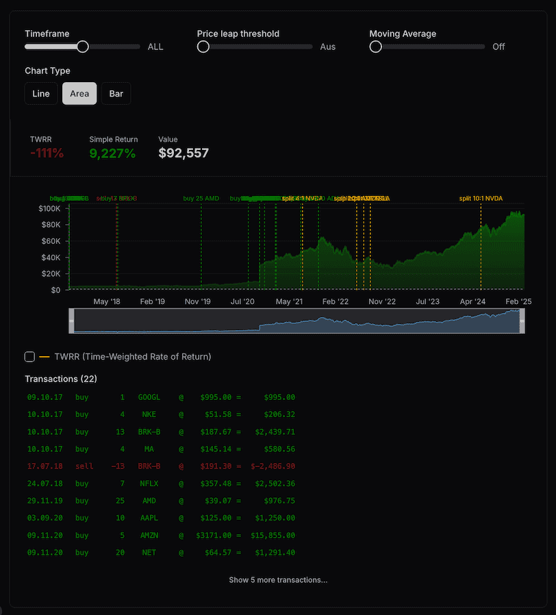 Track your portfolio's performance over time with detailed historical data