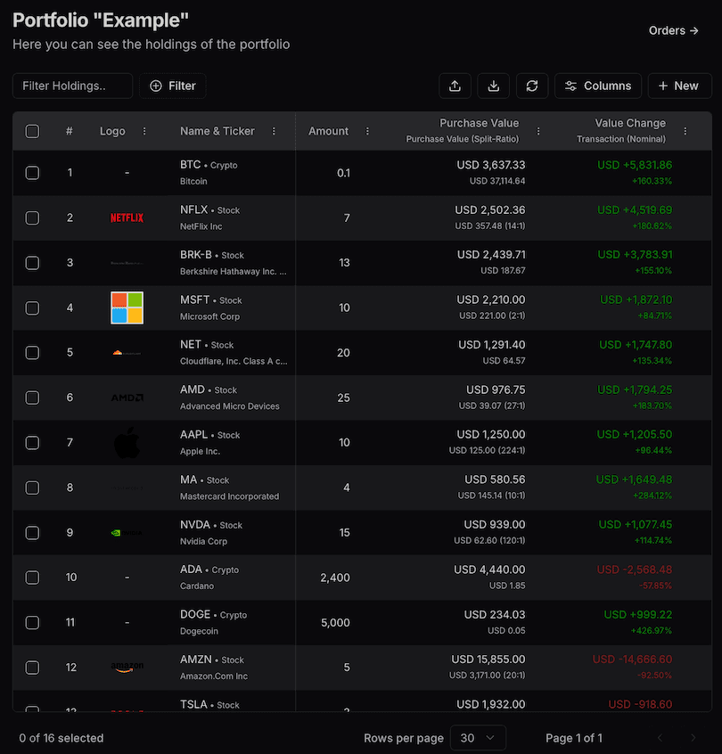 Detailed Holdings Table: Interactive analysis with Tanstack Table