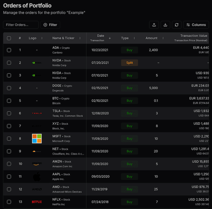 Manage buy and sell orders efficiently, ensuring you never miss an opportunity in the market