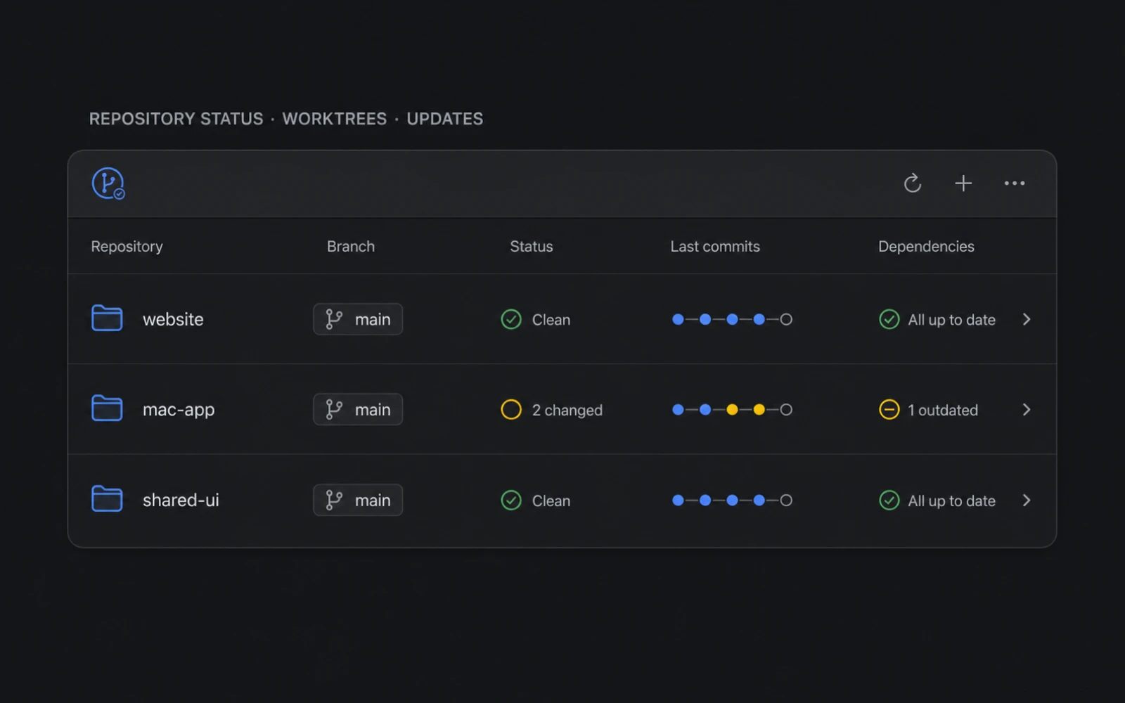 GitRepoMonitor overview with example repositories
