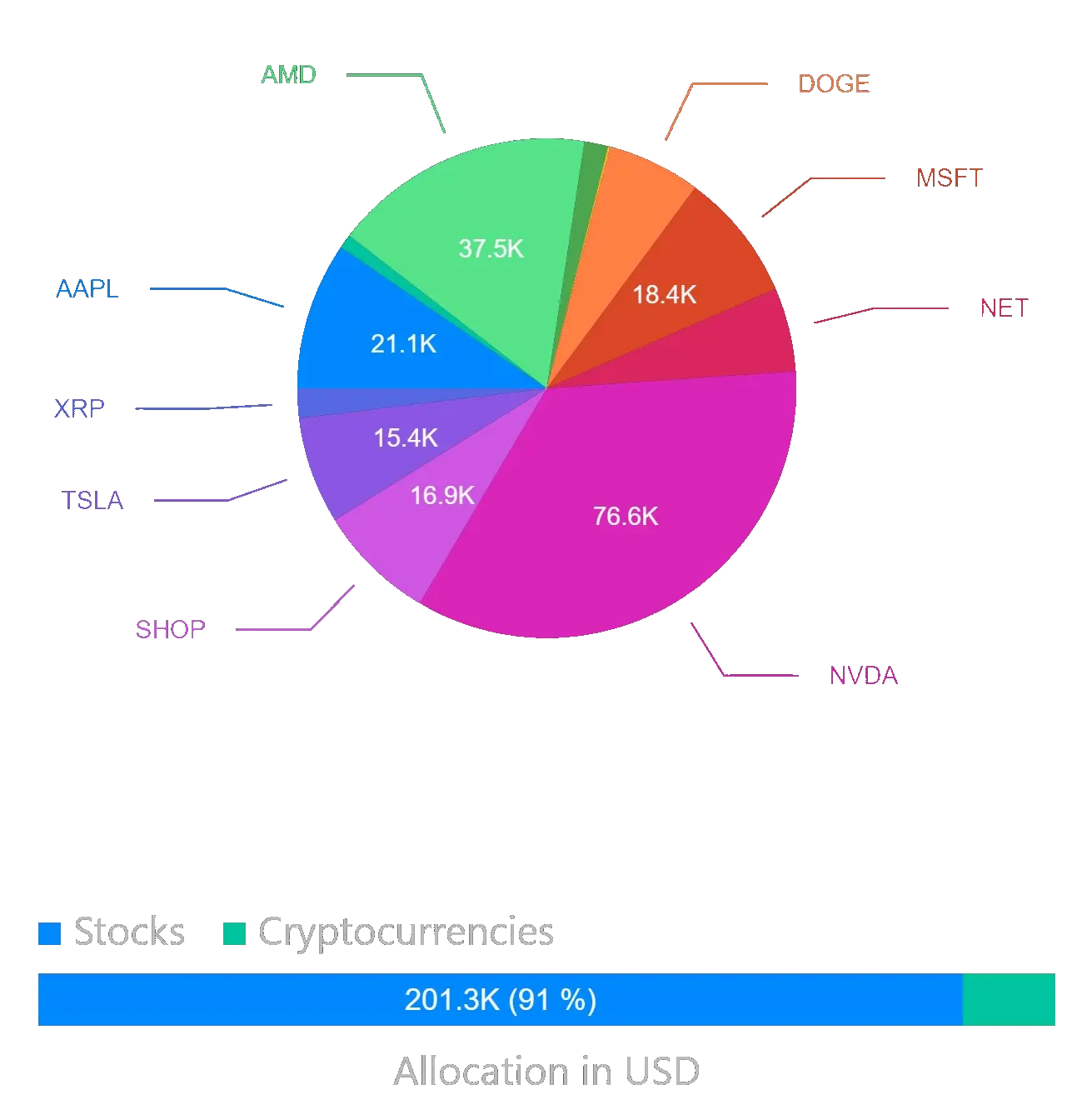 Cover: Capmon: Smart Portfolio Solution for Investors