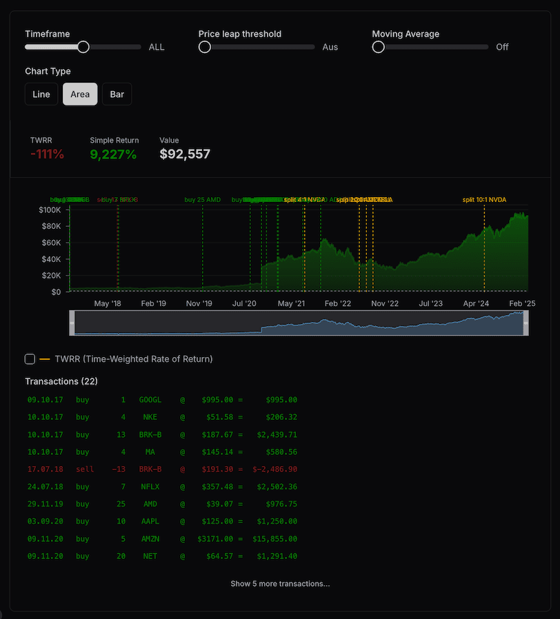 Track your portfolio's performance over time with detailed historical data