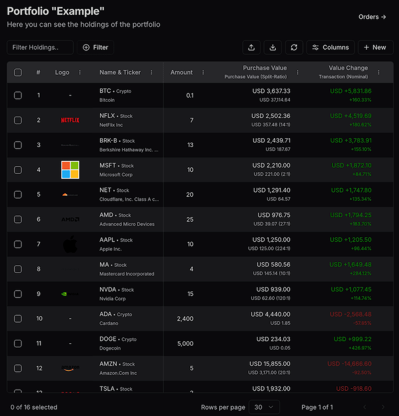 Analyze individual investments and make data-driven decisions to optimize your returns