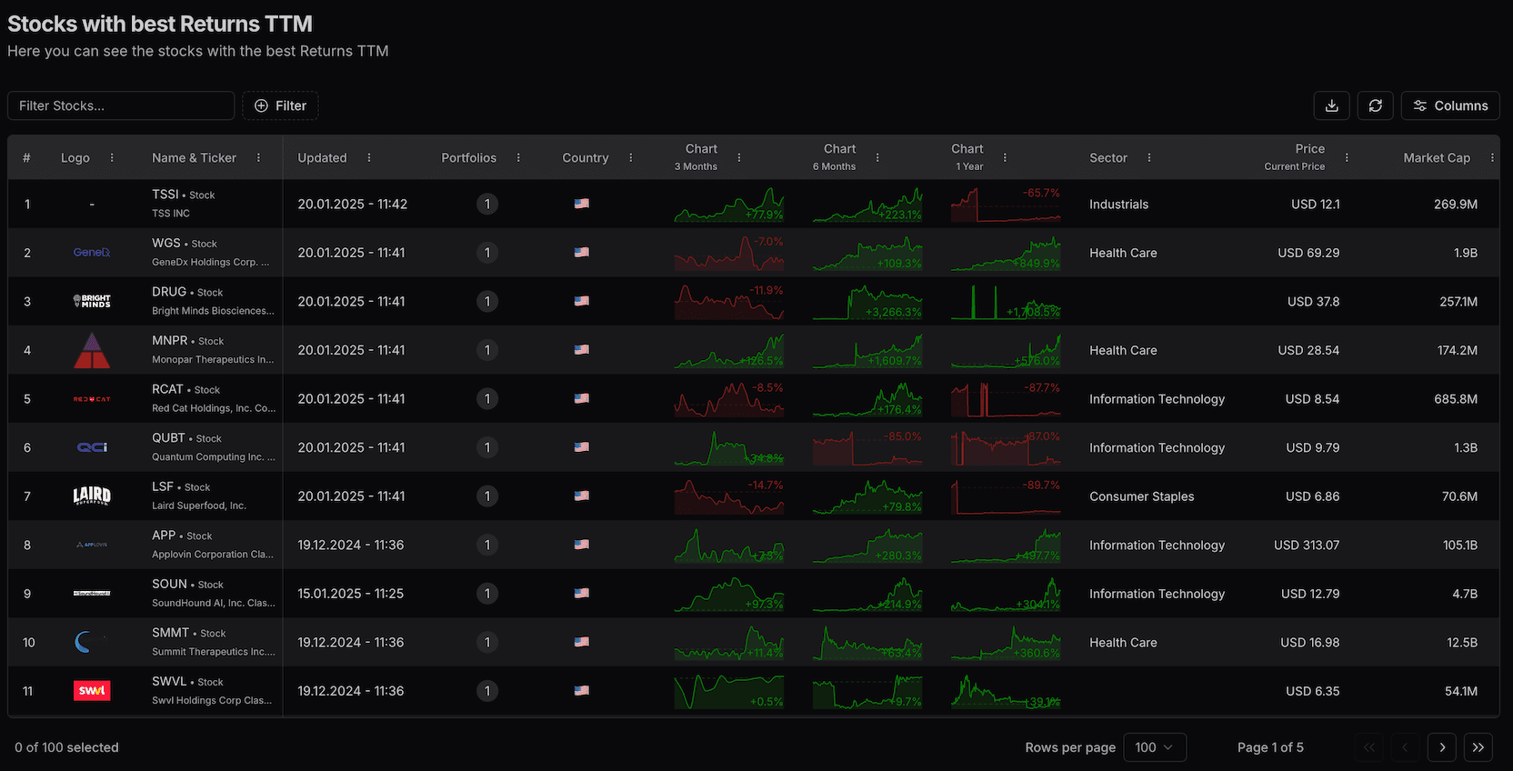 Cover: Next.js Investment Tool: A Highlight from My Portfolio